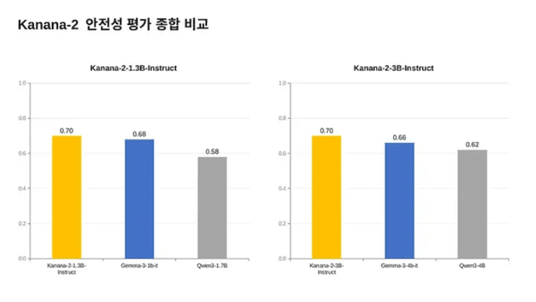카카오 제공