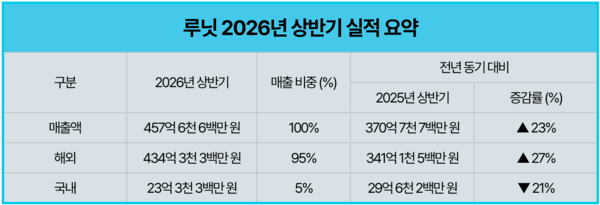 사진제공=루닛