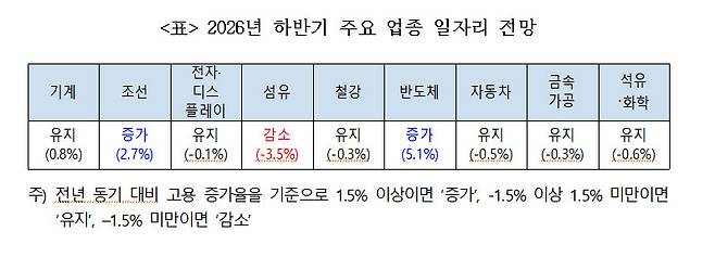 (사진=한국고용정보원)