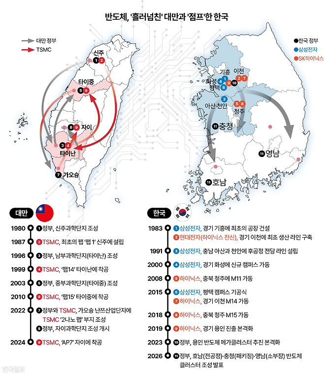그래픽=이지원 기자