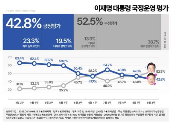 〈제공=KSOI〉