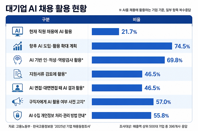 기사 이해를 돕기 위해 챗GPT를 활용해 제작