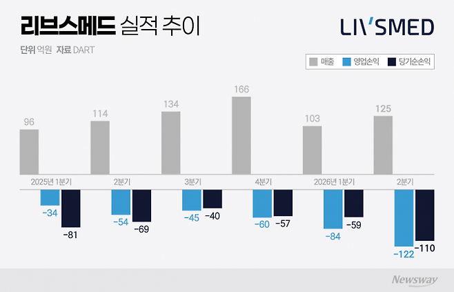 그래픽=이찬희 기자