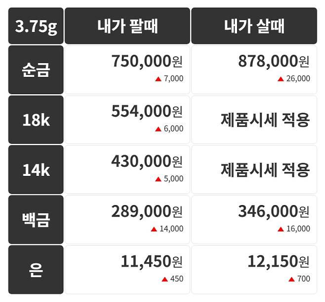 오늘의 금시세 금값시세 금시세닷컴