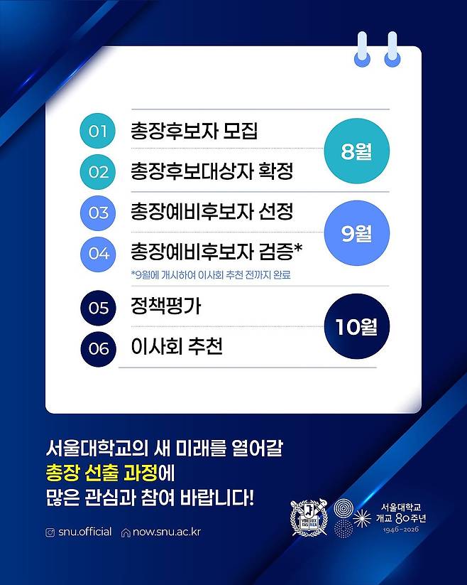 서울대 제29대 총장 선출 절차. 사진 서울대학교 인스타그램