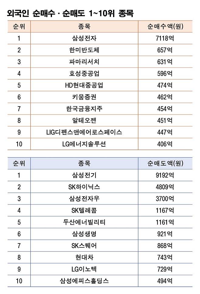 주 | 8월 18~21일 자료 | 한국거래소