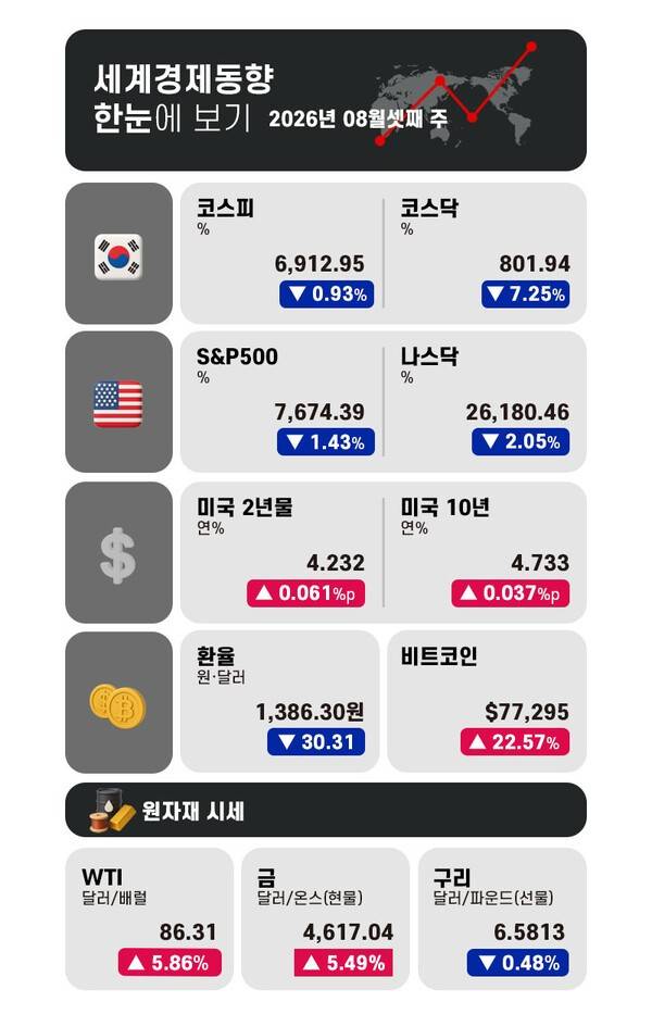 그래픽 = 전민지 기자