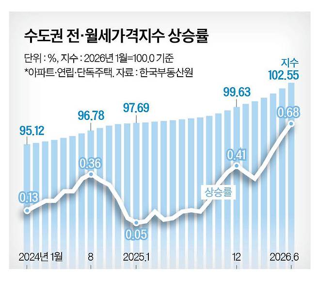 그래픽=남미가 기자