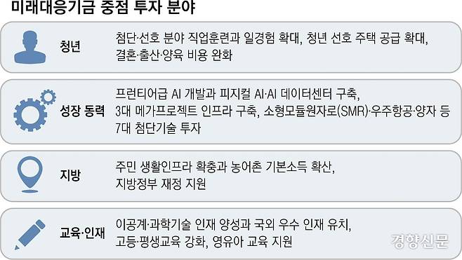 그래픽 미래대응기금