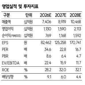 (SK증권)