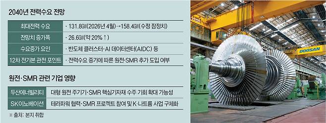 두산에너빌리티 스팀터빈.(사진제공 두산에너빌리티·그래픽=김재영 기자 maccam@)