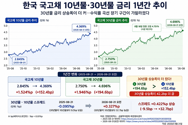 /그래픽=챗GPT