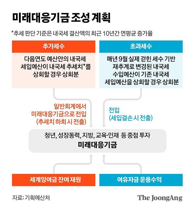 김영희 디자이너