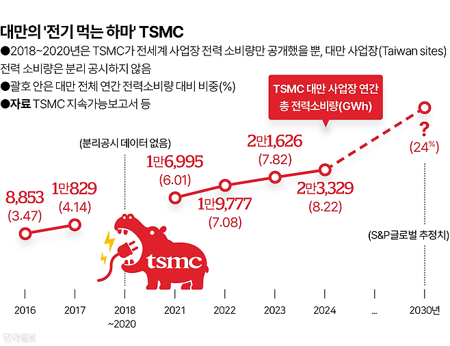 그래픽=이지원 기자