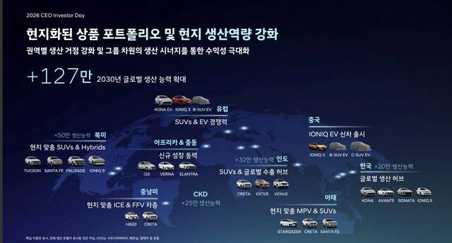 현대차 제공.