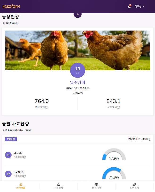 코코팜 농가용. ⓒ농촌진흥청