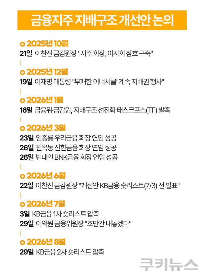 그래픽=한지영 디자이너