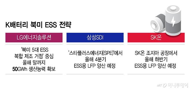 K배터리 북미 ESS 전략/그래픽=이지혜