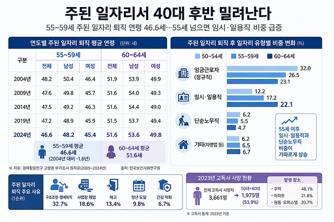 챗GPT를 활용해 제작