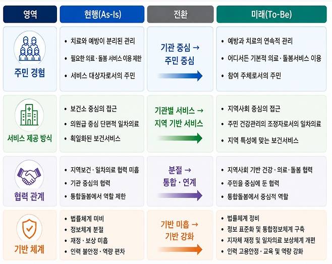 보건복지부 제공