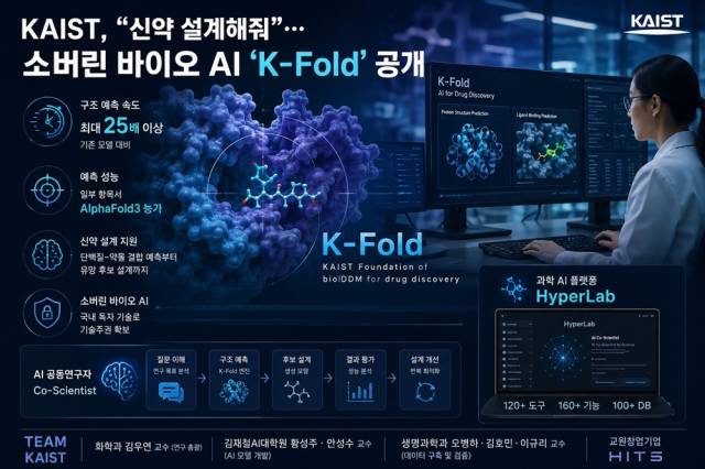 연구 이미지 (AI 생성). 사진=KAIST 제공