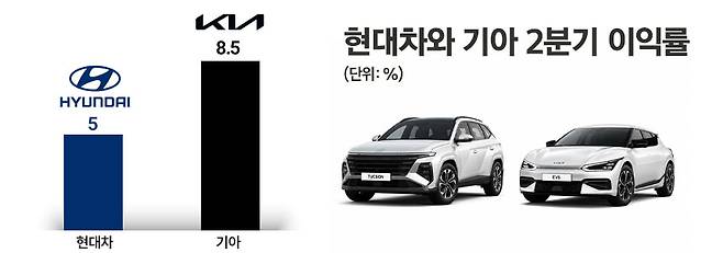 / 그래픽=정승아 디자이너