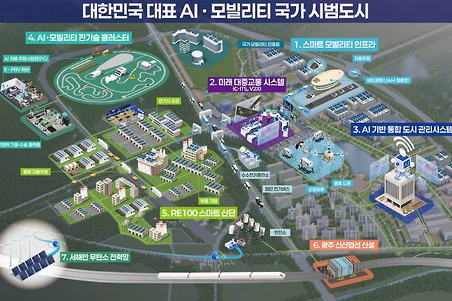 자율주행 실증도시 개요. 광주광역시 제공