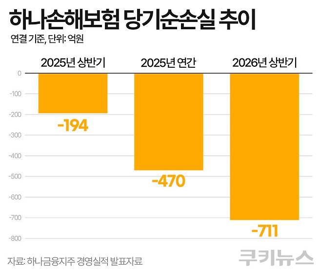 그래픽=한지영 디자이너
