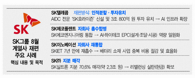 그래픽:대한경제