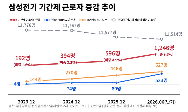 (그래프=AI 제작·IB토마토)