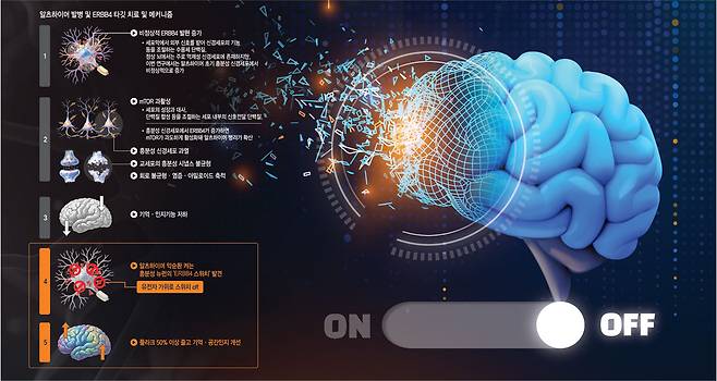 그래픽 = 김유종 기자, 게티이미지뱅크