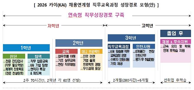 교육부 제공