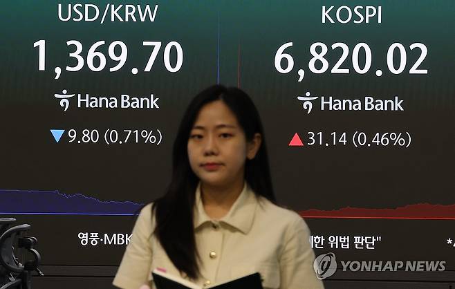 환율, 13개월 만에 장중 1,360원대로 하락 (서울=연합뉴스) 이진욱 기자 = 31일 서울 중구 하나은행 본점 딜링룸 현황판에 코스피와 원/달러 환율이 표시돼 있다. 이날 코스피는 전장보다 31.14포인트(0.46%) 오른 6,820.02에 장을 마쳤다. 한편 원/달러 환율도 13개월 만에 장중 1,360원대로 하락했다. 2026.8.31 cityboy@yna.co.kr