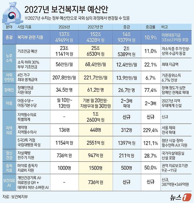 ⓒ 뉴스1 김지영 디자이너