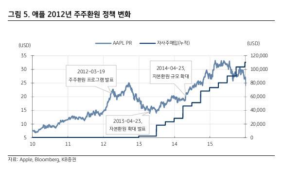 꾸준함이 핵심