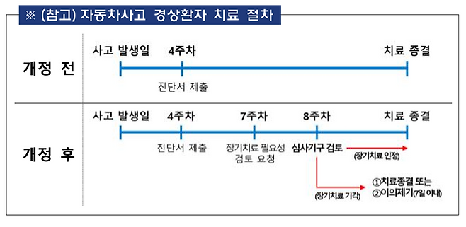 금융감독원 제공