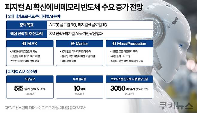 그래픽=한지영 디자이너