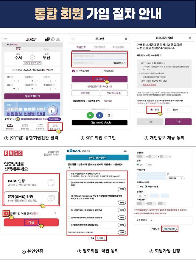 통합회원 가입 절차. 코레일