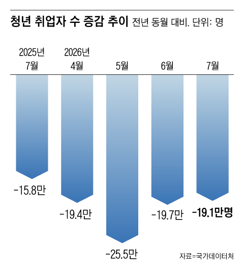 /그래픽=조선디자인랩 권혜인