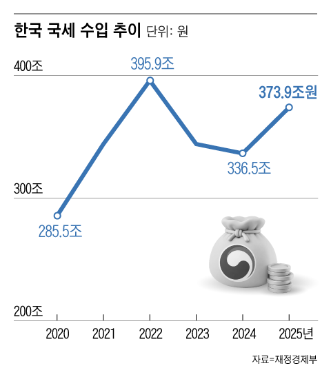 /그래픽=조선디자인랩 오어진