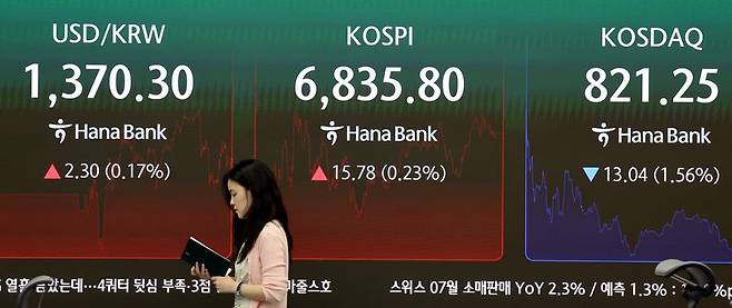 코스피가 0.23%오른 6835.80에 장을 마감한 1일 오후 서울 중구 하나은행 본점 들링룸에서 딜러들이 업무를 보고 있다. 오늘 코스닥은 1.56% 내린 821.25 마감, 원·달러 환율은 1.8원 오른 1370.4원 마감됐다. 뉴시스