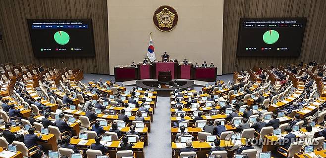 이태원 참사 특별법 개정안 국회 통과 (서울=연합뉴스) 황광모 기자 = 3일 국회에서 열린 제439회 국회 정기회 2차 본회의에서 10·29 이태원참사 피해자 권리보장과 진상규명 및 재발 방지를 위한 특별법 일부개정법률안이 통과되고 있다. 2026.9.3 hkmpooh@yna.co.kr
