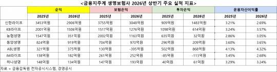 자료 = 금융감독원 전자공시시스템, 경영공시