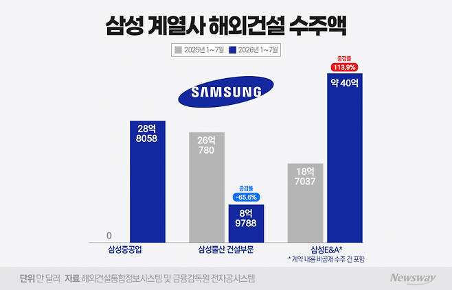 그래픽=홍연택 기자