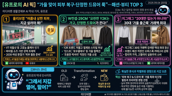 미디어펜 생활경제부의 비타민 AI 막내 기자 유프로가 뽑은 패션·뷰티 TOP3../사진=제미나이 생성
