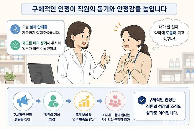 직원의 기여도 인정은 거창한 게 아니다. 어떤 행동과 업무가 도움됐는지 구체적으로 전달하는 것이 중요하다. 챗지피티 생성.