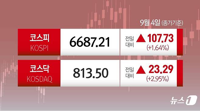 ⓒ 뉴스1 양혜림 디자이너