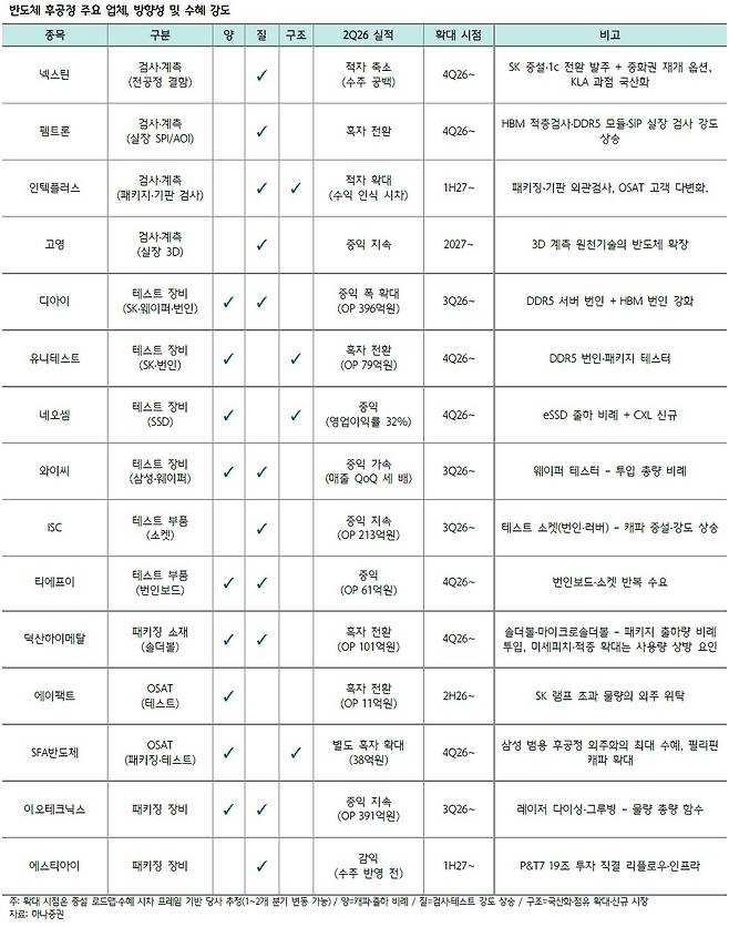 (출처=하나증권)