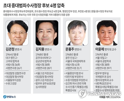초대 중대범죄수사청장 후보 4명(이미지=연합뉴스)