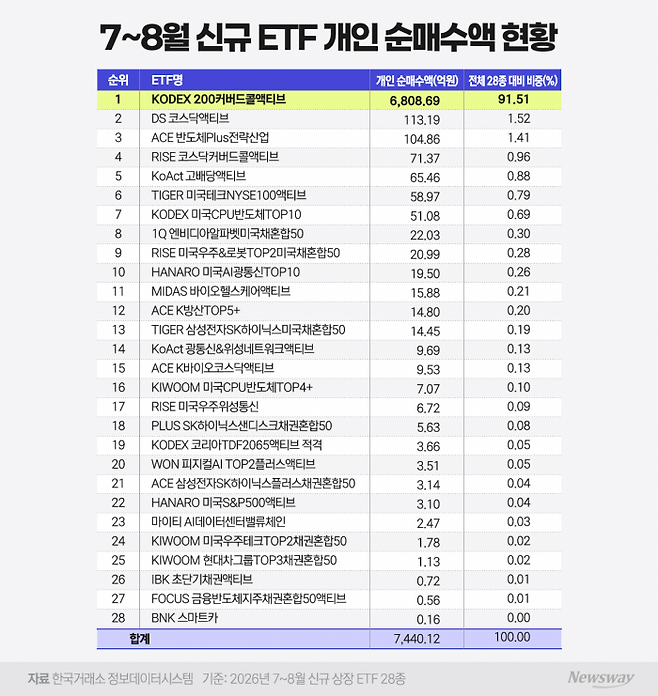 그래픽=홍연택 기자